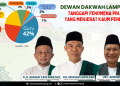 Dewan Dakwah Lampung Tanggapi Fenomena Pinjol Yang Menjerat Kaum Pendidik