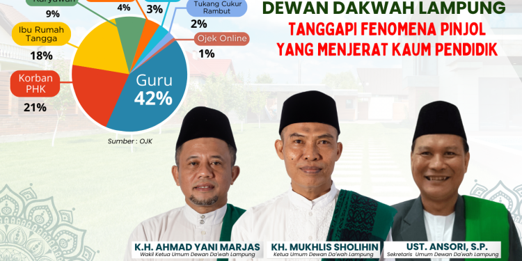 Dewan Dakwah Lampung Tanggapi Fenomena Pinjol Yang Menjerat Kaum Pendidik