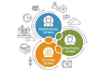 Sinergi Dakwah Profesional, Kultural dan Struktural