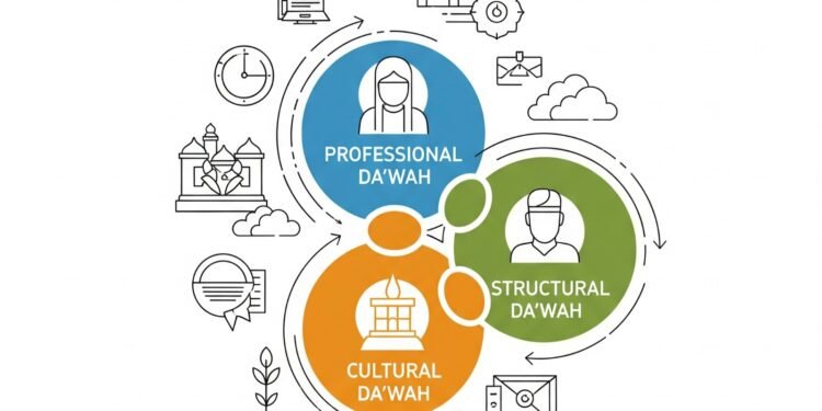 Sinergi Dakwah Profesional, Kultural dan Struktural