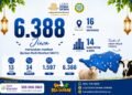 Qurban Multi Manfaat 1447 H, Laznas Dewan Dakwah Lampung Salurkan Manfaat kepada 6.388 Jiwa di 14 Kabupaten/Kota