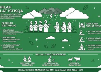 HADIRI DAN IKUTI PELAKSANAAN SHOLAT ISTISQO